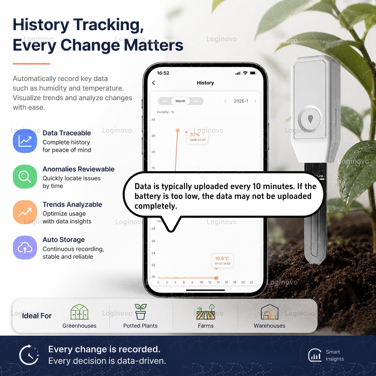 Sensor de Solo Zigbee, Detecto - Smart Garden Home Assistant avaliação e preço